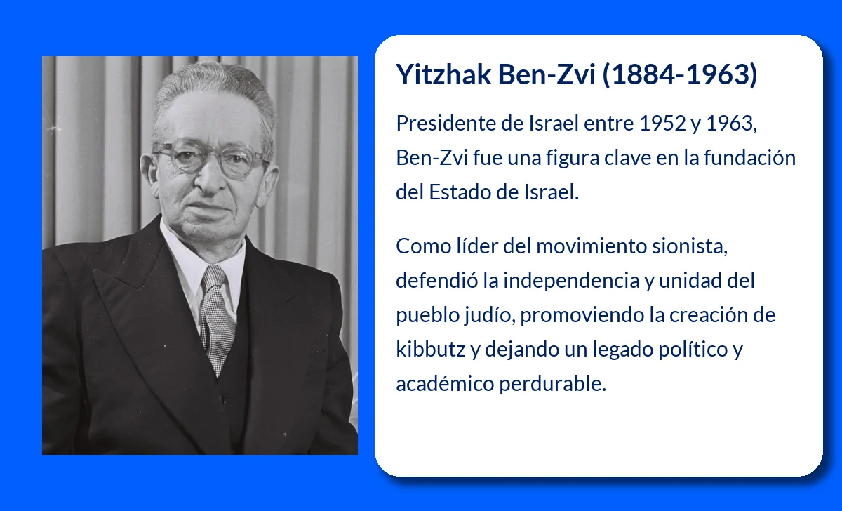 Yitzhak Ben-Zvi (1884-1963): El Presidente Visionario de Israel que Forjó la Nación