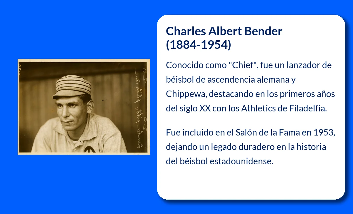Charles Albert Bender (1884-1954): El "Jefe" de Filadelfia que Dominó el Béisbol