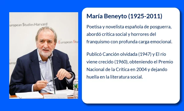 María Beneyto (1925-2011): La poetisa y novelista que plasmó la posguerra española en palabras