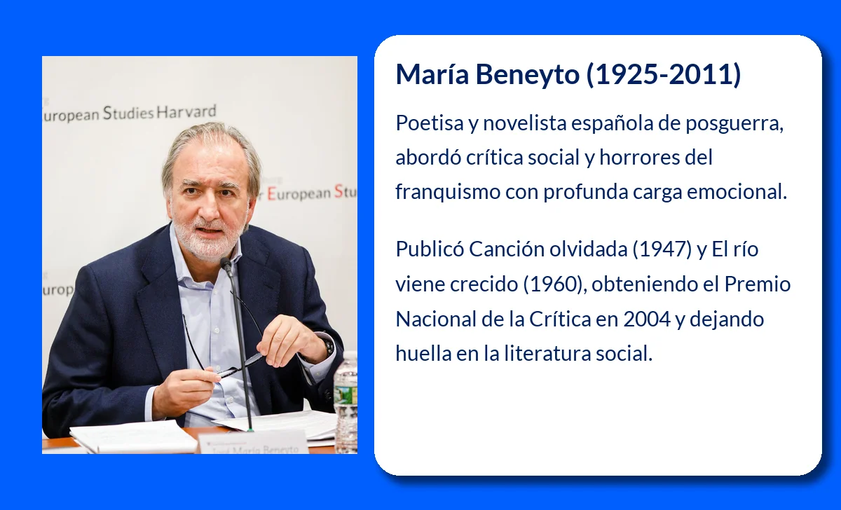 María Beneyto (1925-2011): La poetisa y novelista que plasmó la posguerra española en palabras