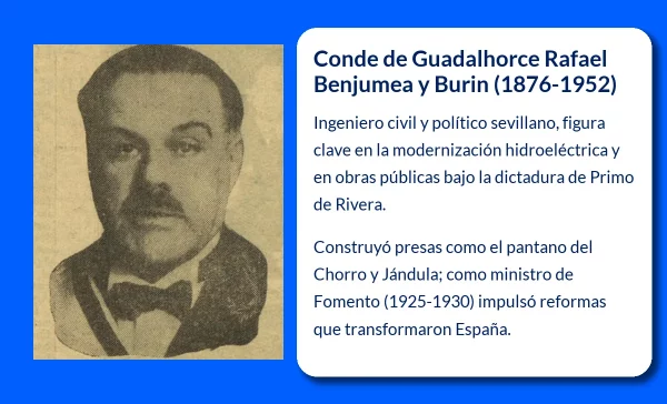Rafael Benjumea y Burin