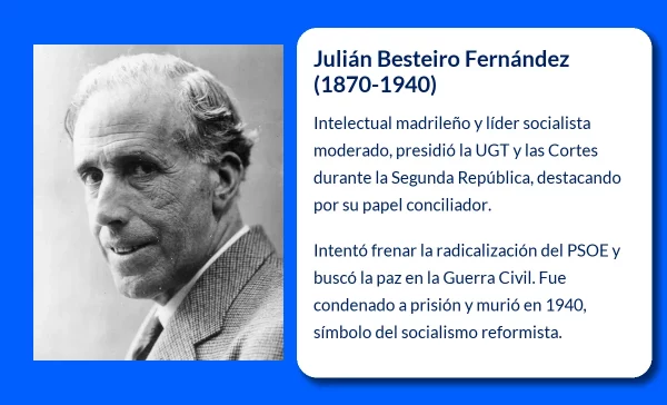 Besteiro Fernández