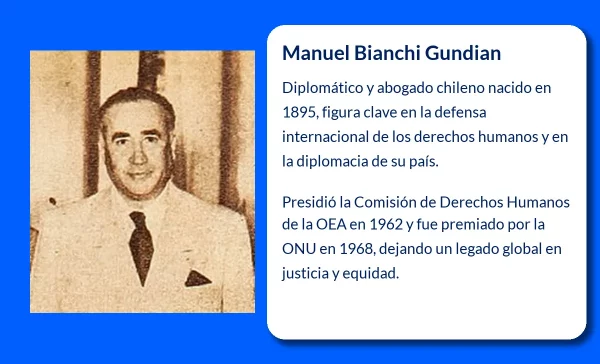 Bianchi Gundian