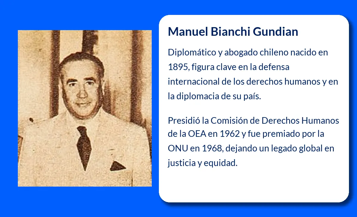 Bianchi Gundian