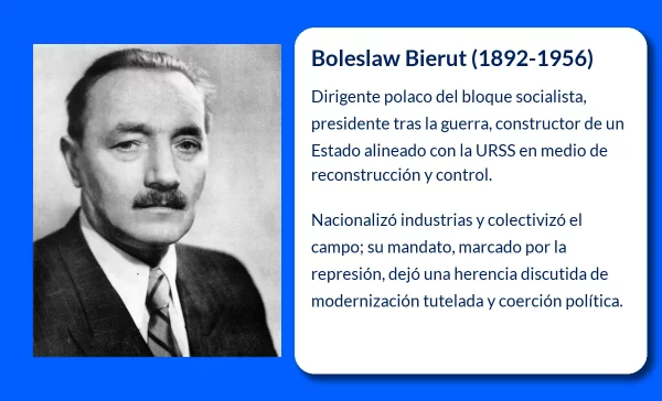 Boleslaw Bierut (1892-1956): El político polaco que marcó una época de transformaciones