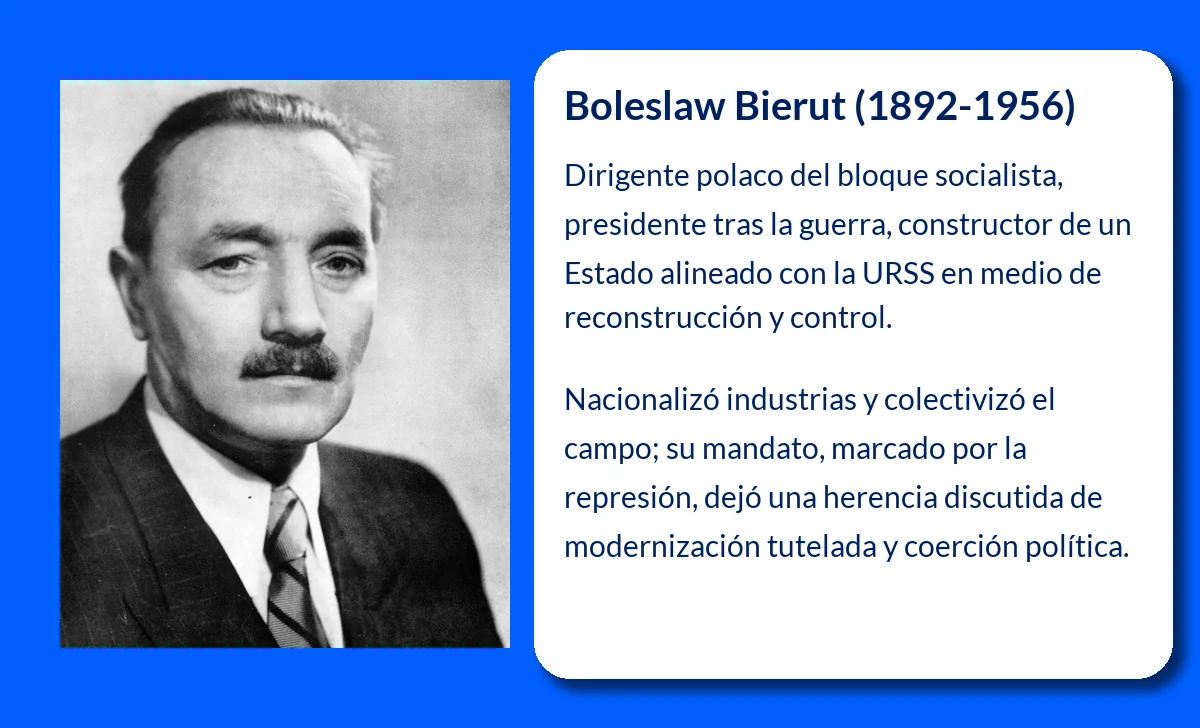 Boleslaw Bierut (1892-1956): El político polaco que marcó una época de transformaciones