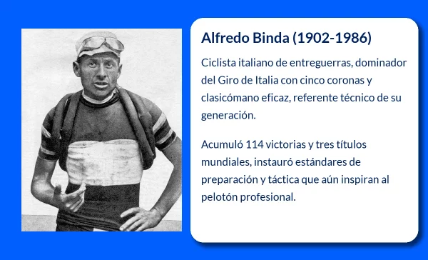 Alfredo Binda (1902-1986): El Ciclista Italiano que Conquistó el Giro de Italia