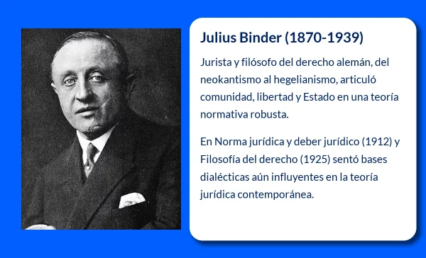 Binder