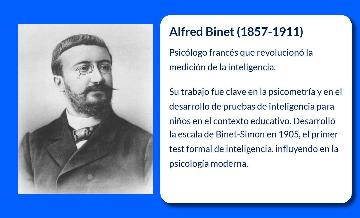 Alfred Binet (1857-1911): El psicólogo que revolucionó la medición de la inteligencia