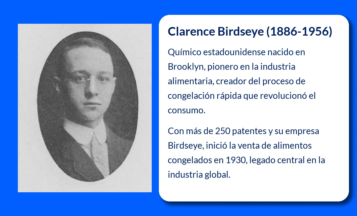 Clarence Birdseye (1886-1956). El visionario detrás de la revolución de los alimentos congelados
