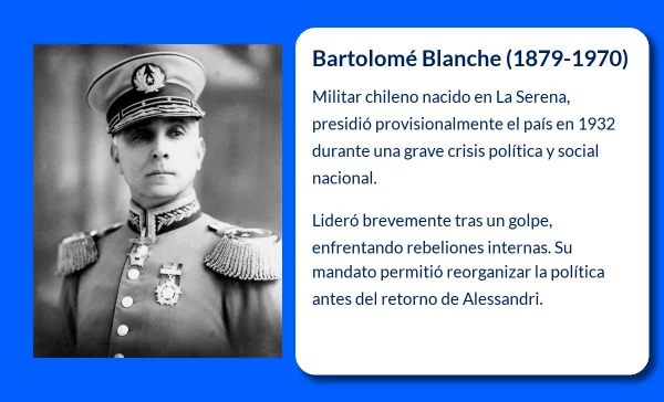 Blanche