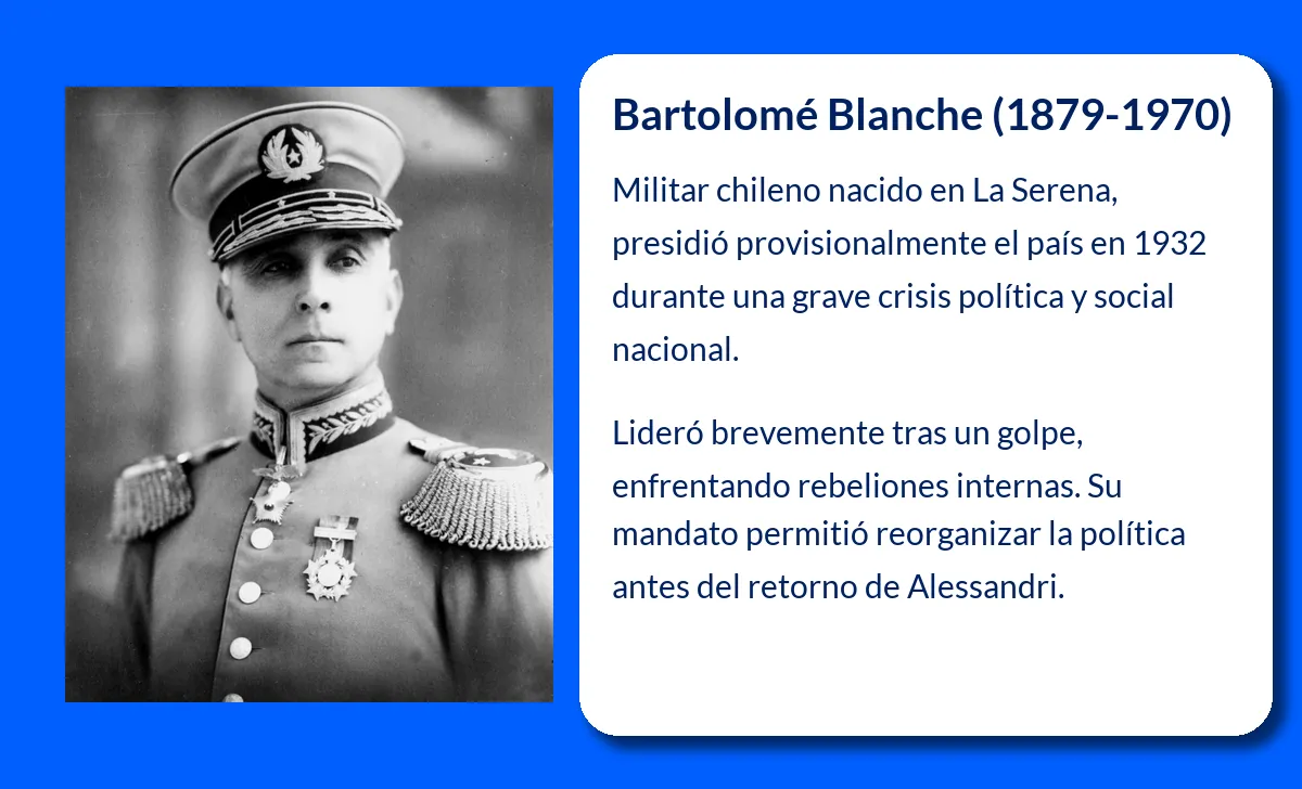 Blanche