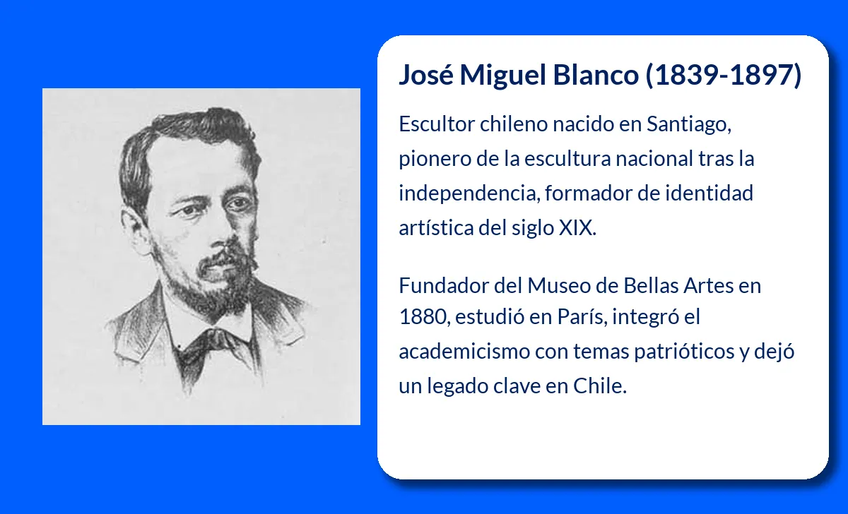 José Miguel Blanco