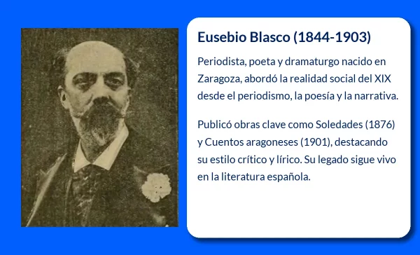 Eusebio Blasco. El legado literario de un zaragozano destacado en el periodismo