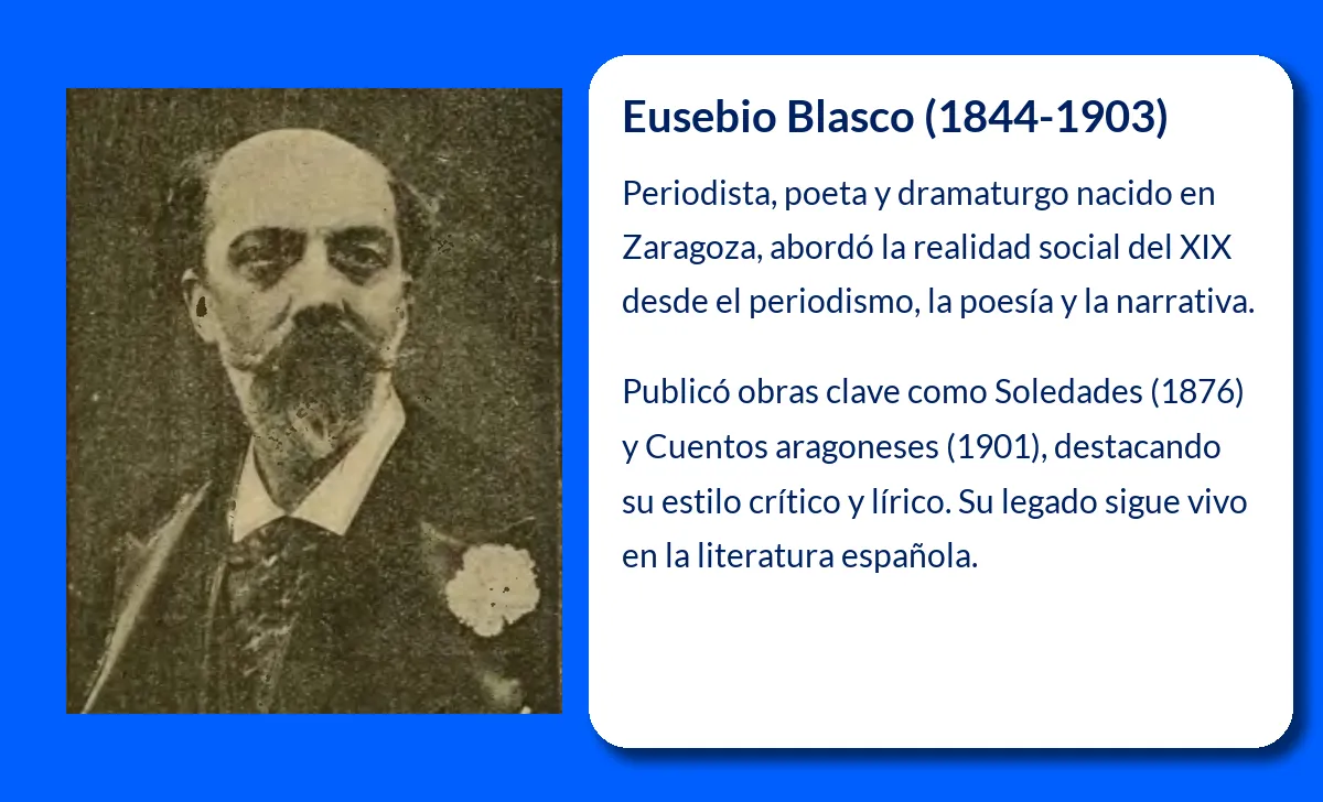 Eusebio Blasco. El legado literario de un zaragozano destacado en el periodismo