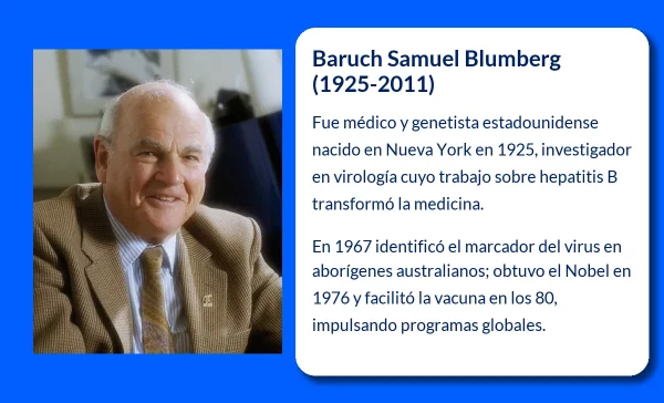Blumberg