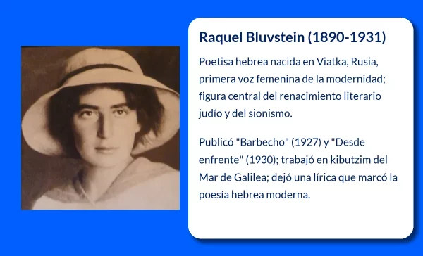 Raquel Bluvstein