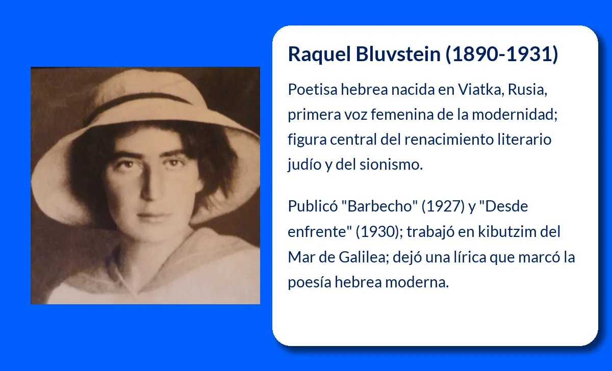 Raquel Bluvstein