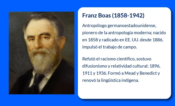 Franz Boas. El pionero de la antropología moderna que transformó la ciencia cultural
