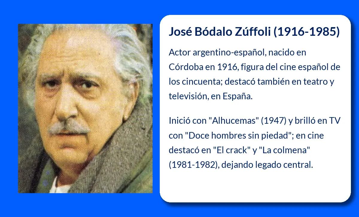 Bódalo Zúffoli