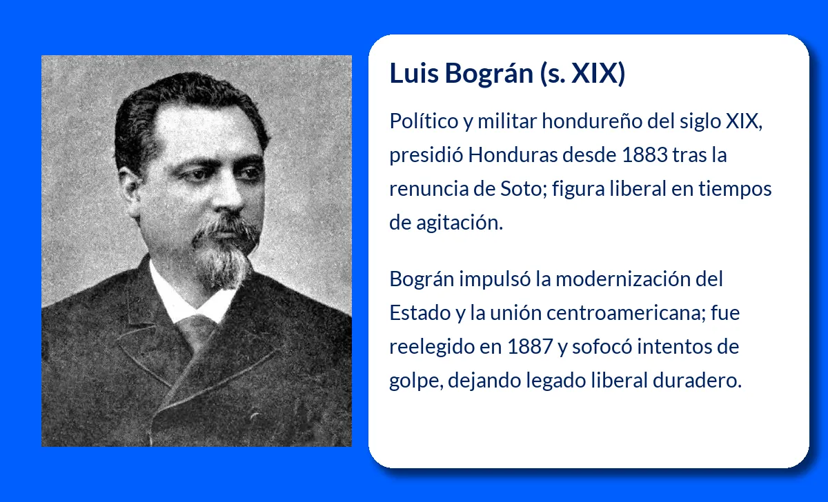 Luis Bográn. Un líder clave en la política de Honduras