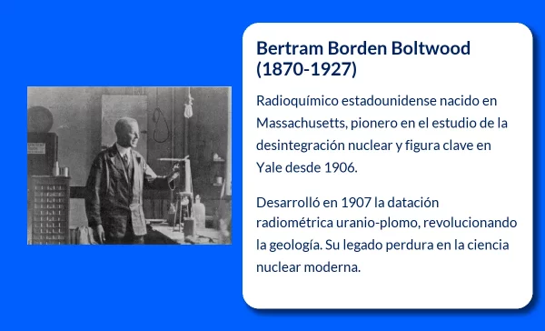 Bertram Borden Boltwood