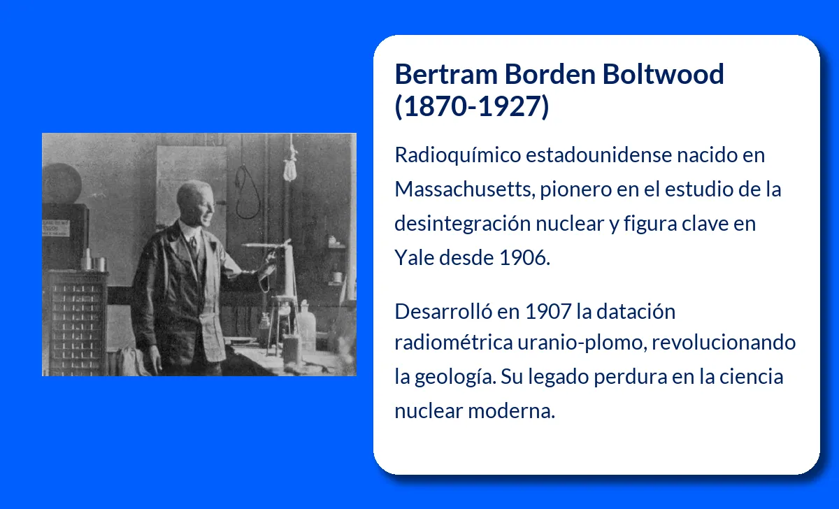 Bertram Borden Boltwood