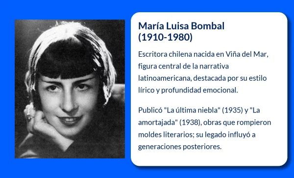 María Luisa Bombal