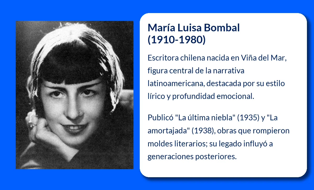 María Luisa Bombal