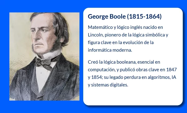 George Boole