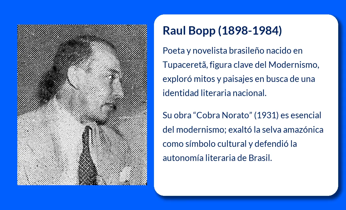 Raul Bopp