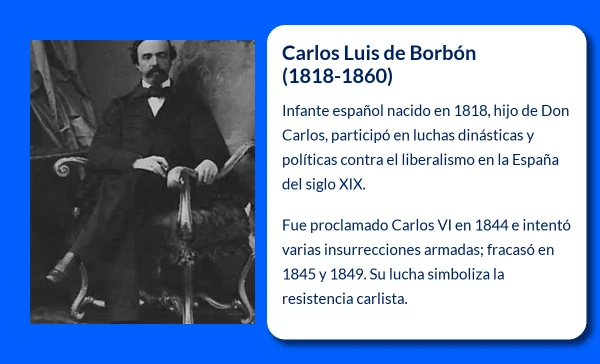Carlos Luis de Borbón. El Infante que luchó por la corona española