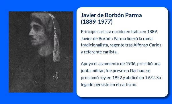 Borbón Parma