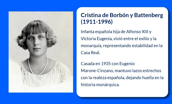 Borbón y Battenberg