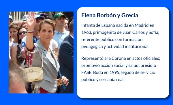 Elena Borbón y Grecia
