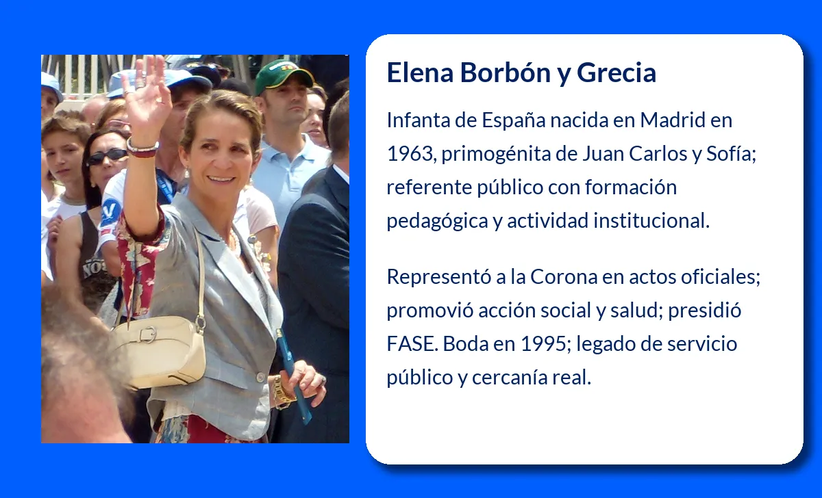 Elena Borbón y Grecia