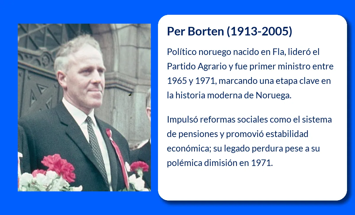Per Borten