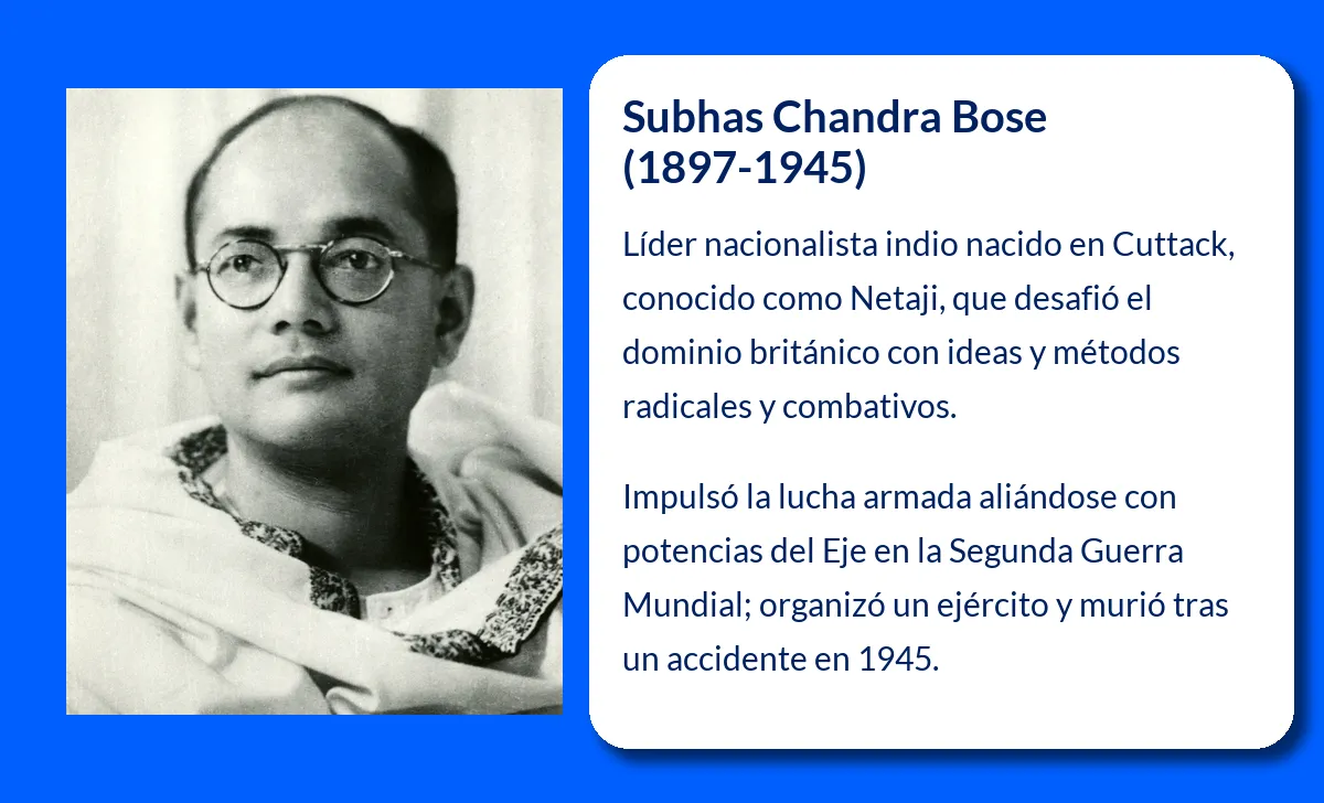 Subhas Chandra Bose