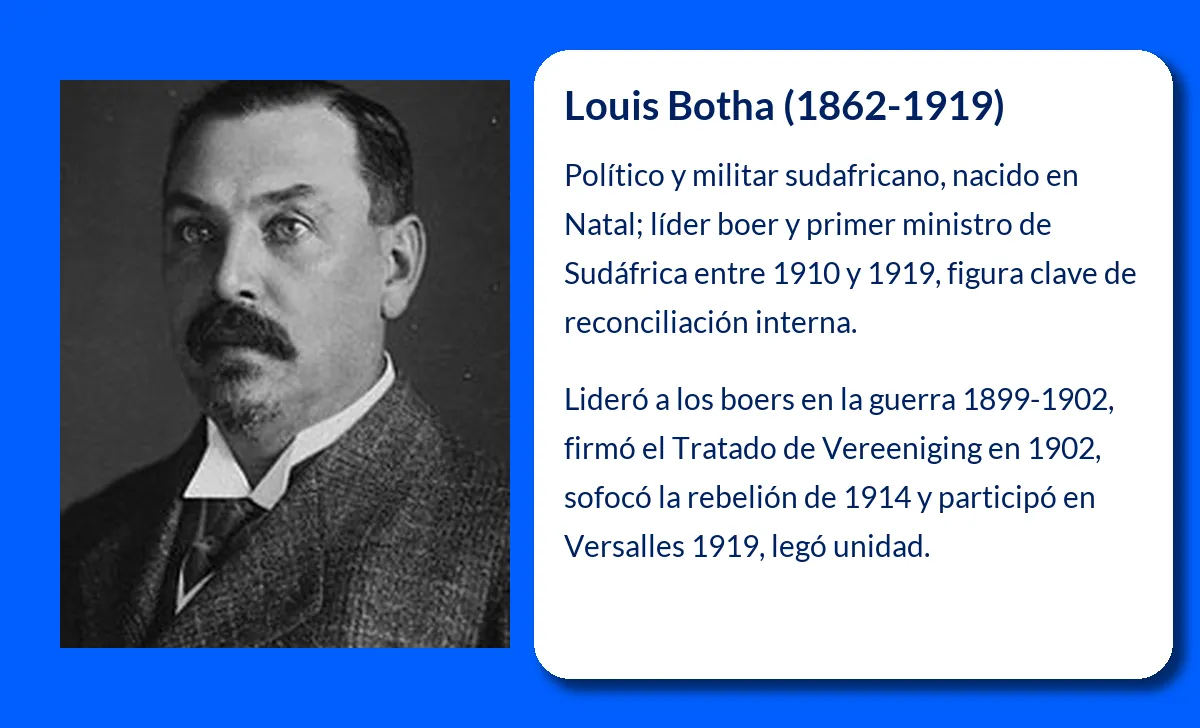 Louis Botha