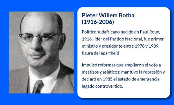 Pieter Willem Botha