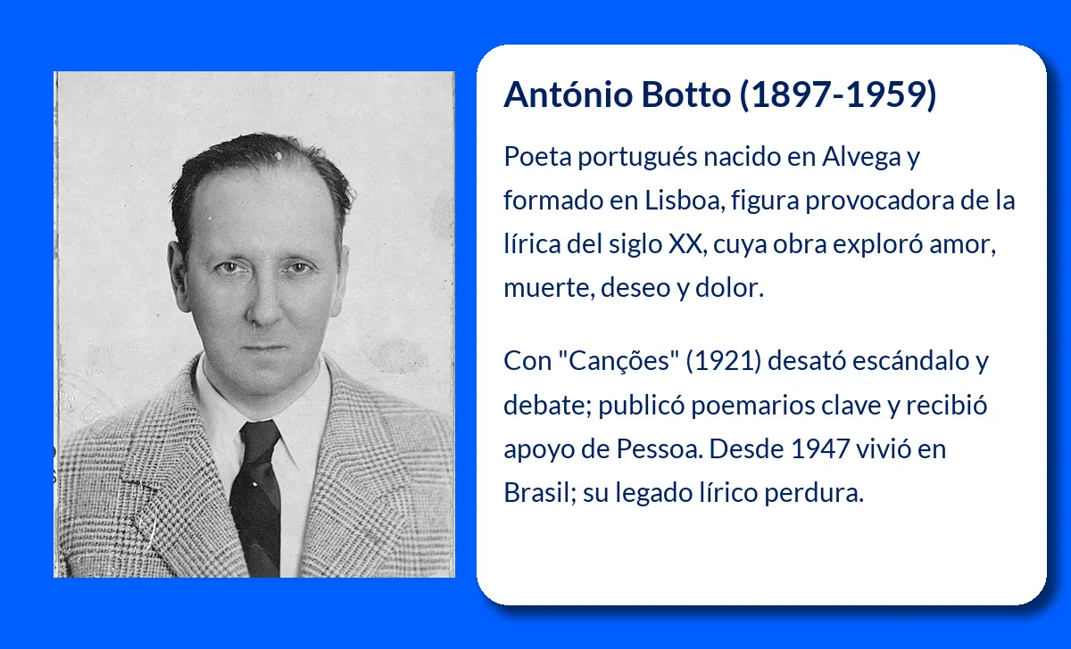 António Botto