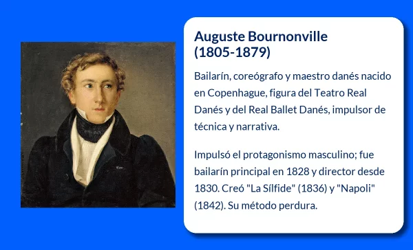 Bournonville