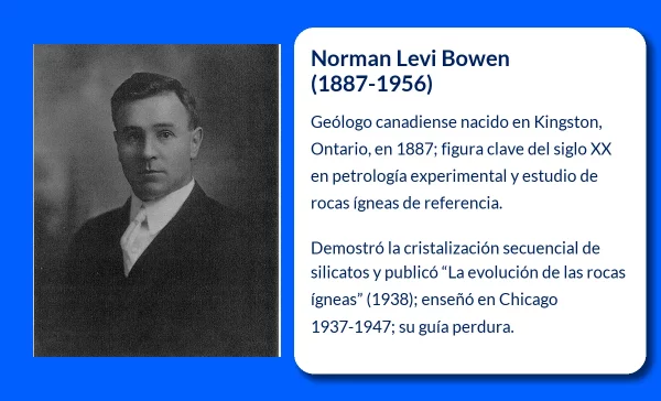 Norman Levi Bowen. El pionero canadiense en el estudio de las rocas ígneas y la petrología experimental