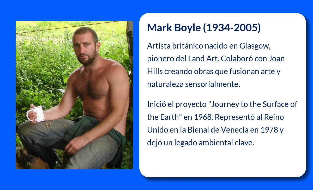 Mark Boyle