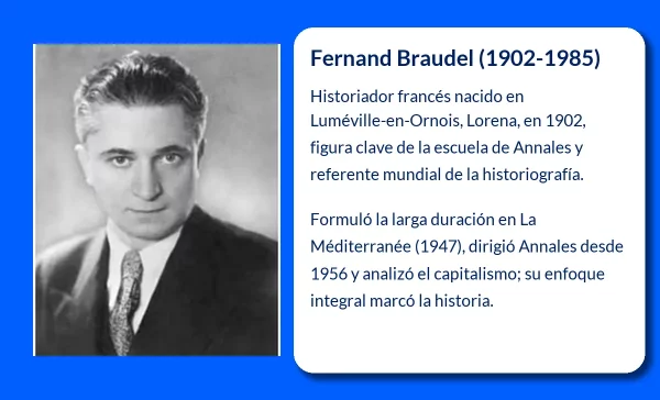 Fernand Braudel