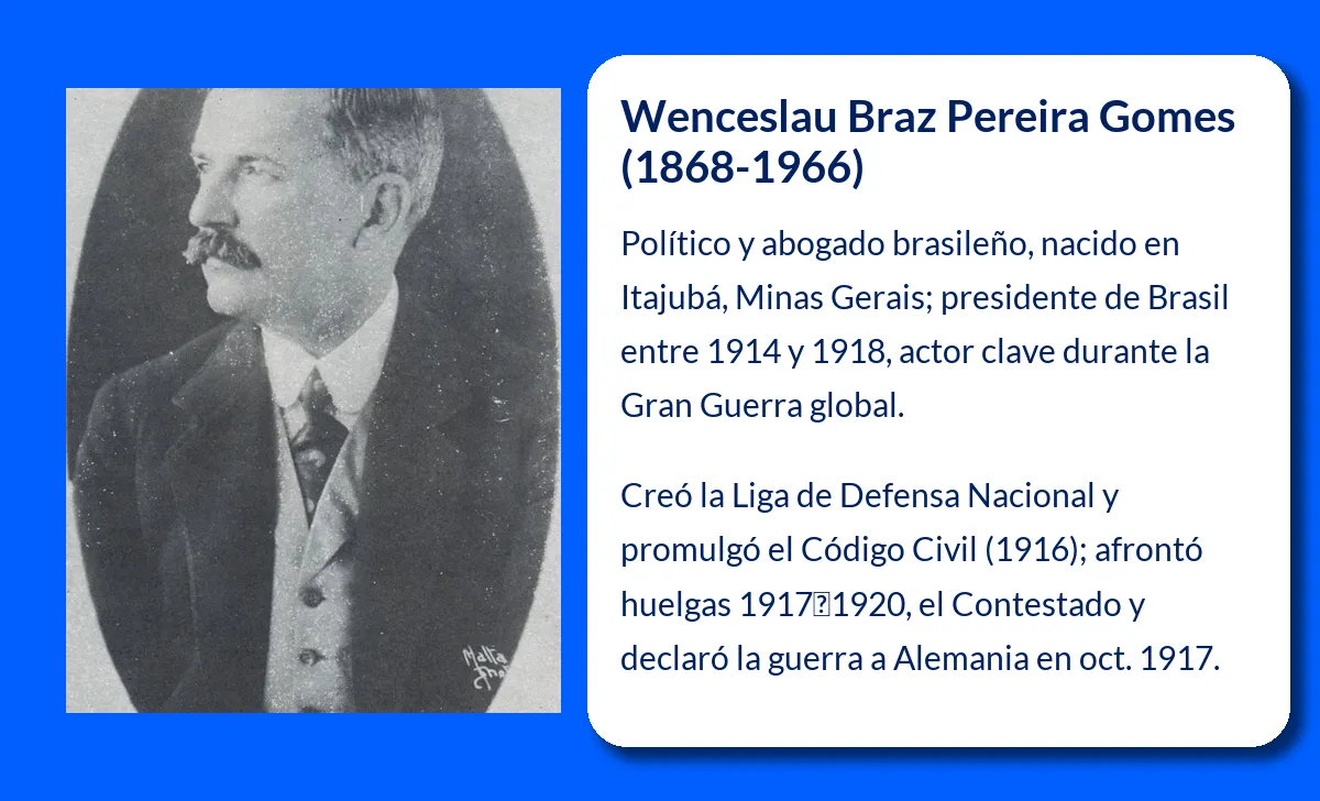 Wenceslau Braz Pereira Gomes