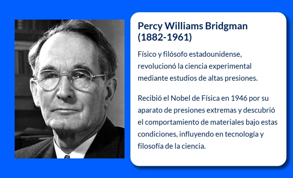 Percy Williams Bridgman (1882-1961). El físico estadounidense que revolucionó la ciencia experimental