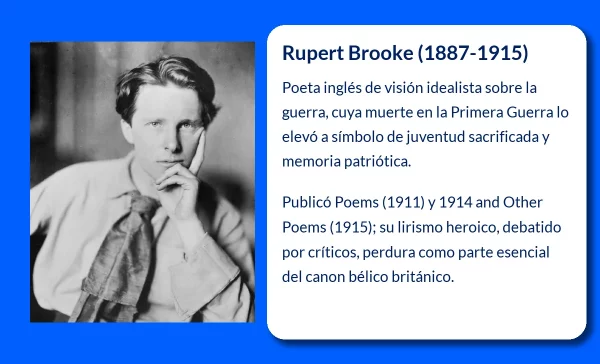 Rupert Brooke (1887-1915). El poeta inglés cuya muerte marcó la historia literaria
