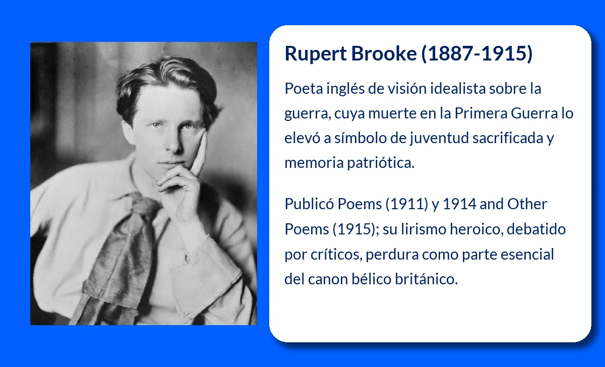 Rupert Brooke (1887-1915). El poeta inglés cuya muerte marcó la historia literaria