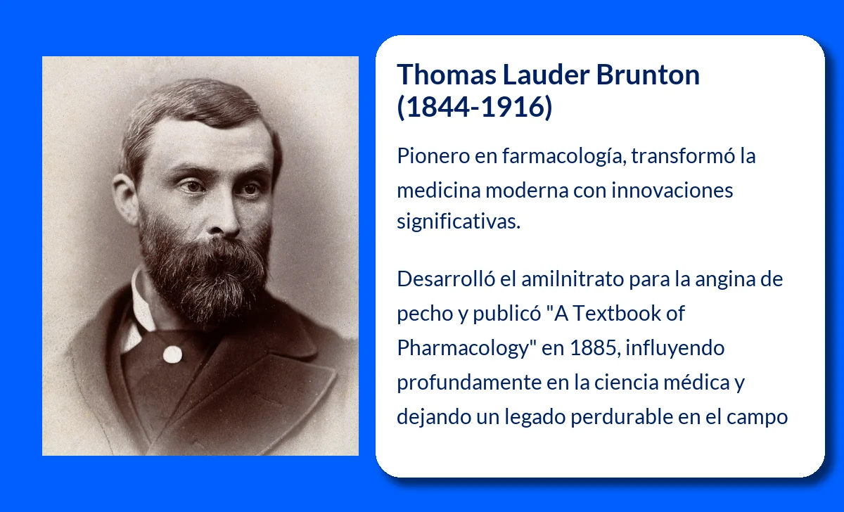 Thomas Lauder Brunton (1844-1916): Pionero de la farmacología moderna